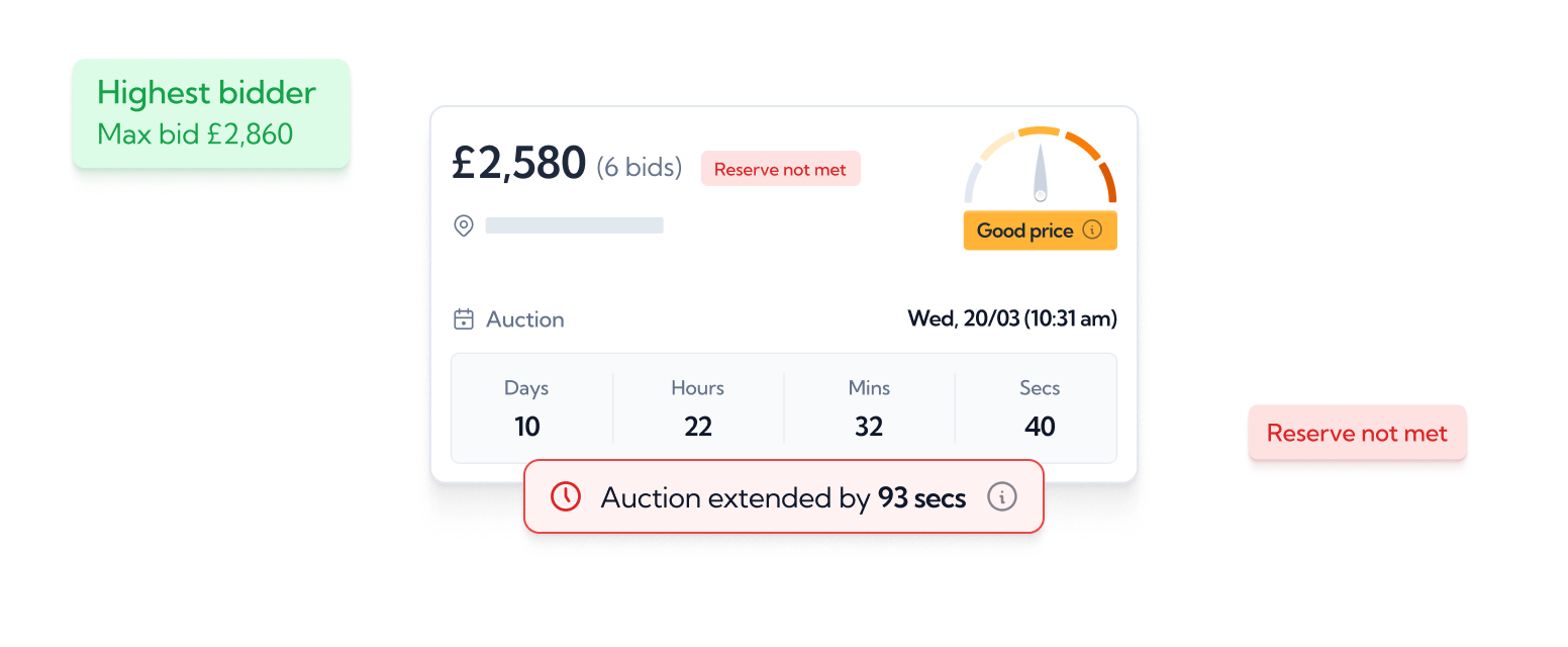 4. Auction selling with real-time bid visibility