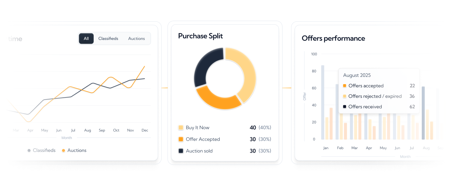 6. Seller analytics & performance tracking