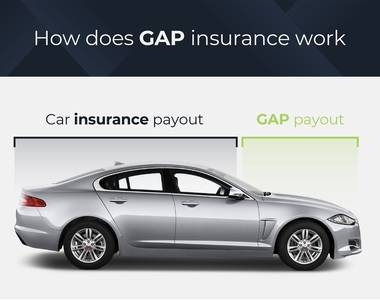 How does gap insurance work?