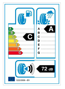 EU Tyre Sticker showing fuel efficiency, wet grip and noise ratings per EU standards