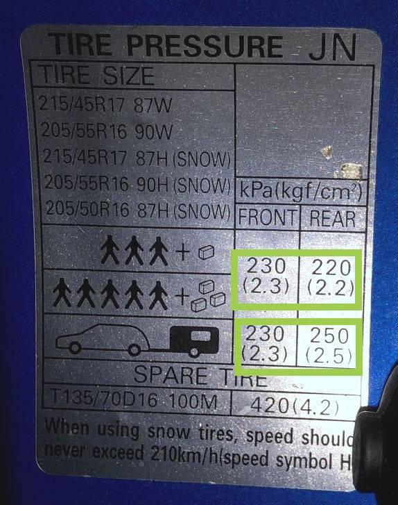 Sticker showing the correct pressure to inflate your car tyres