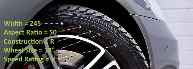 Diagram showing what each code on a tyre represents and how to read it