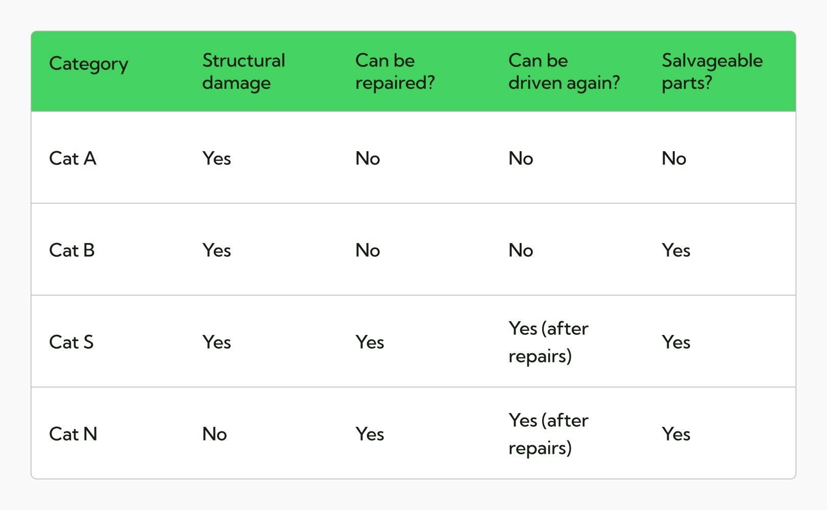 Category cars table