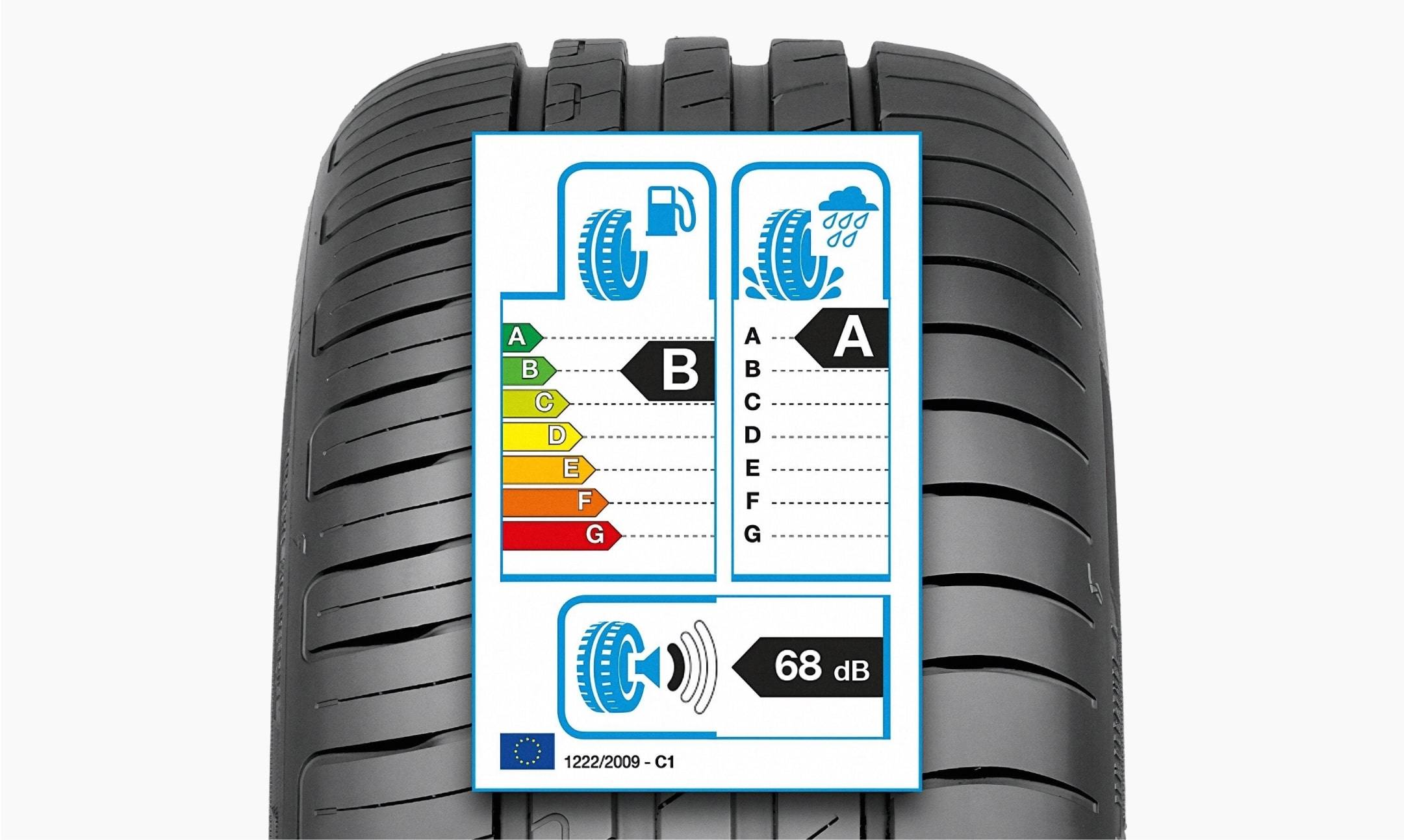 EU tyre ratings
