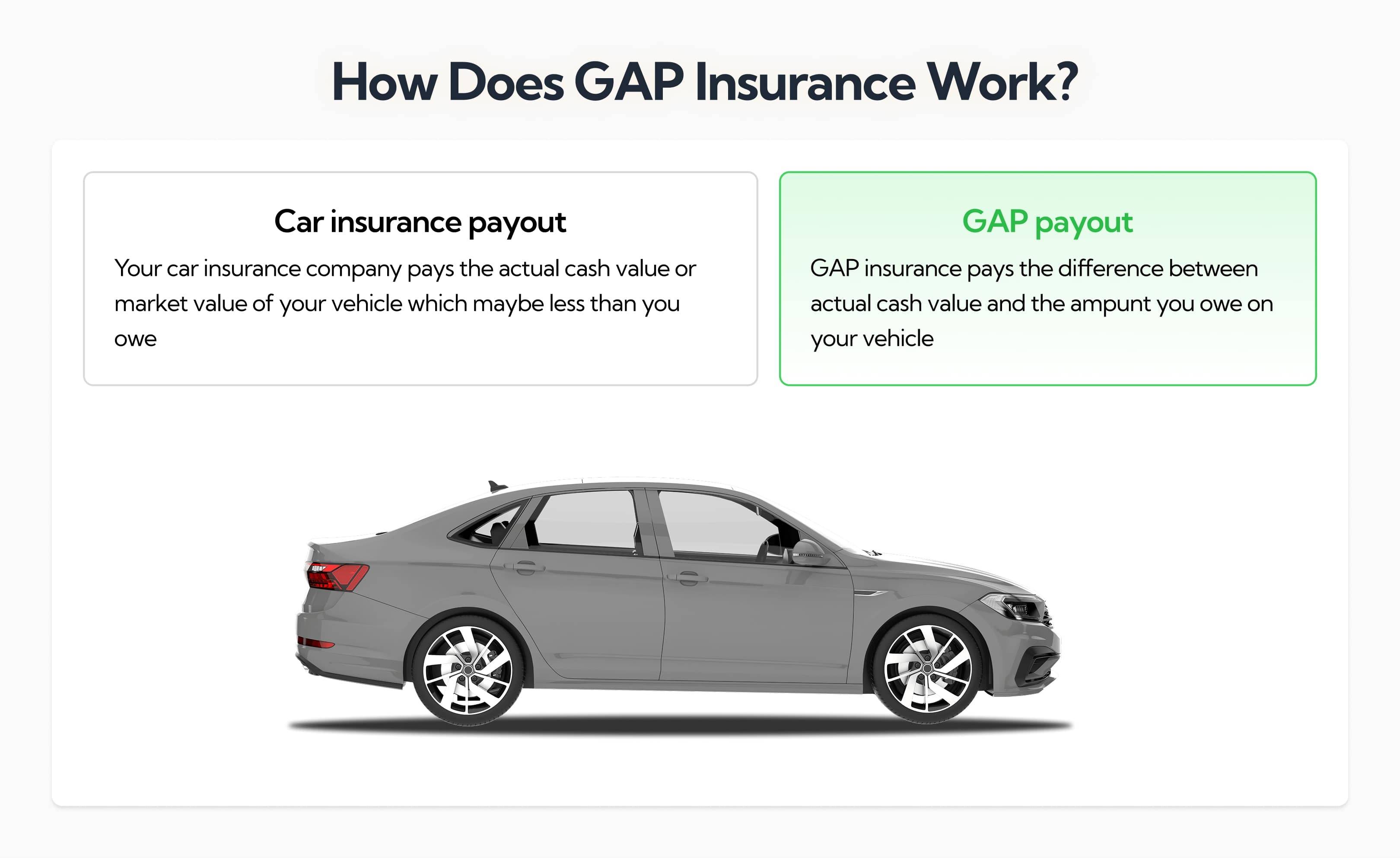 How Does Gap Insurance Work