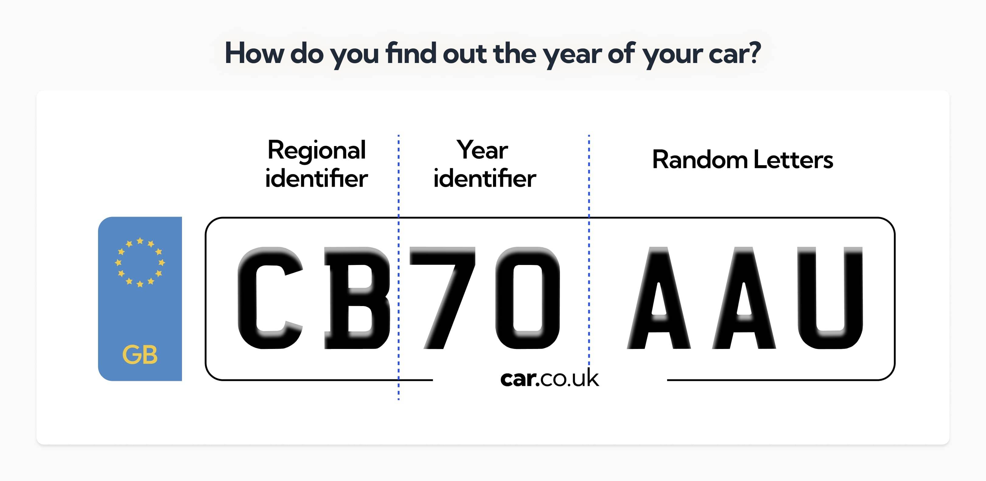 Number plate identifier