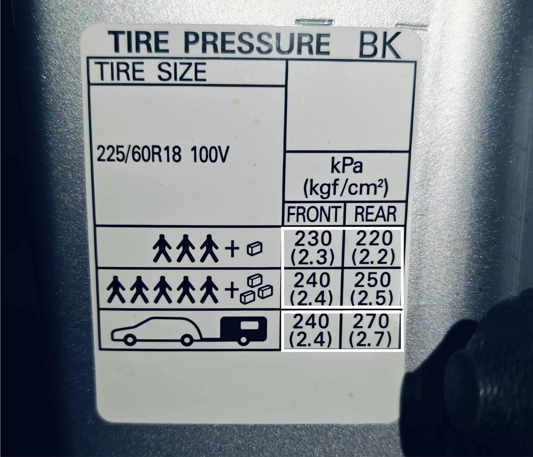 Tyre pressures
