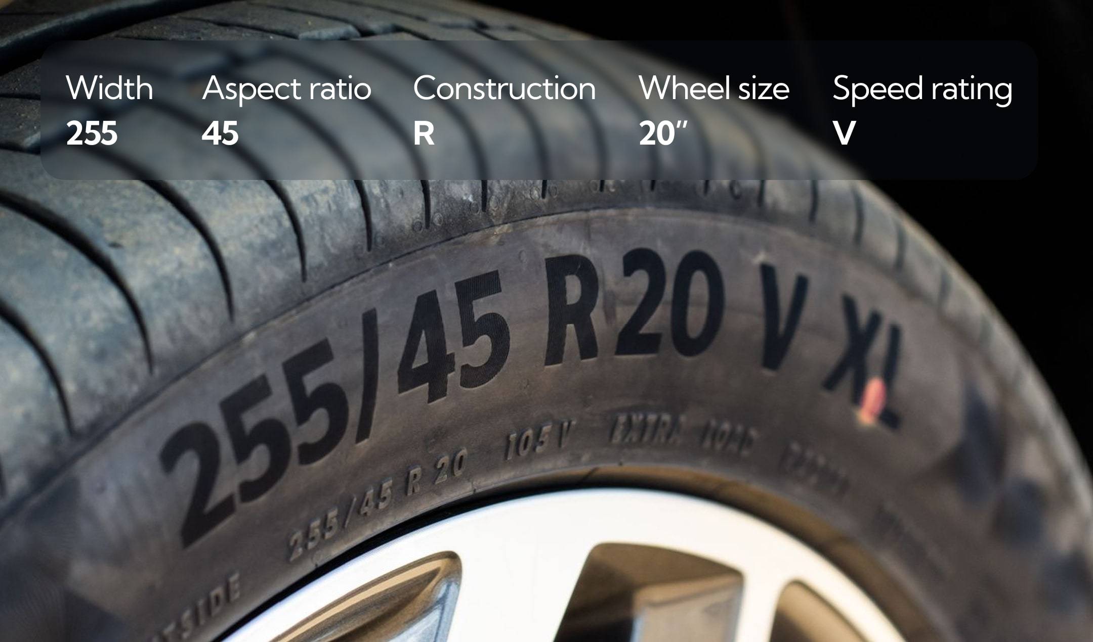 Tyre sizes explained