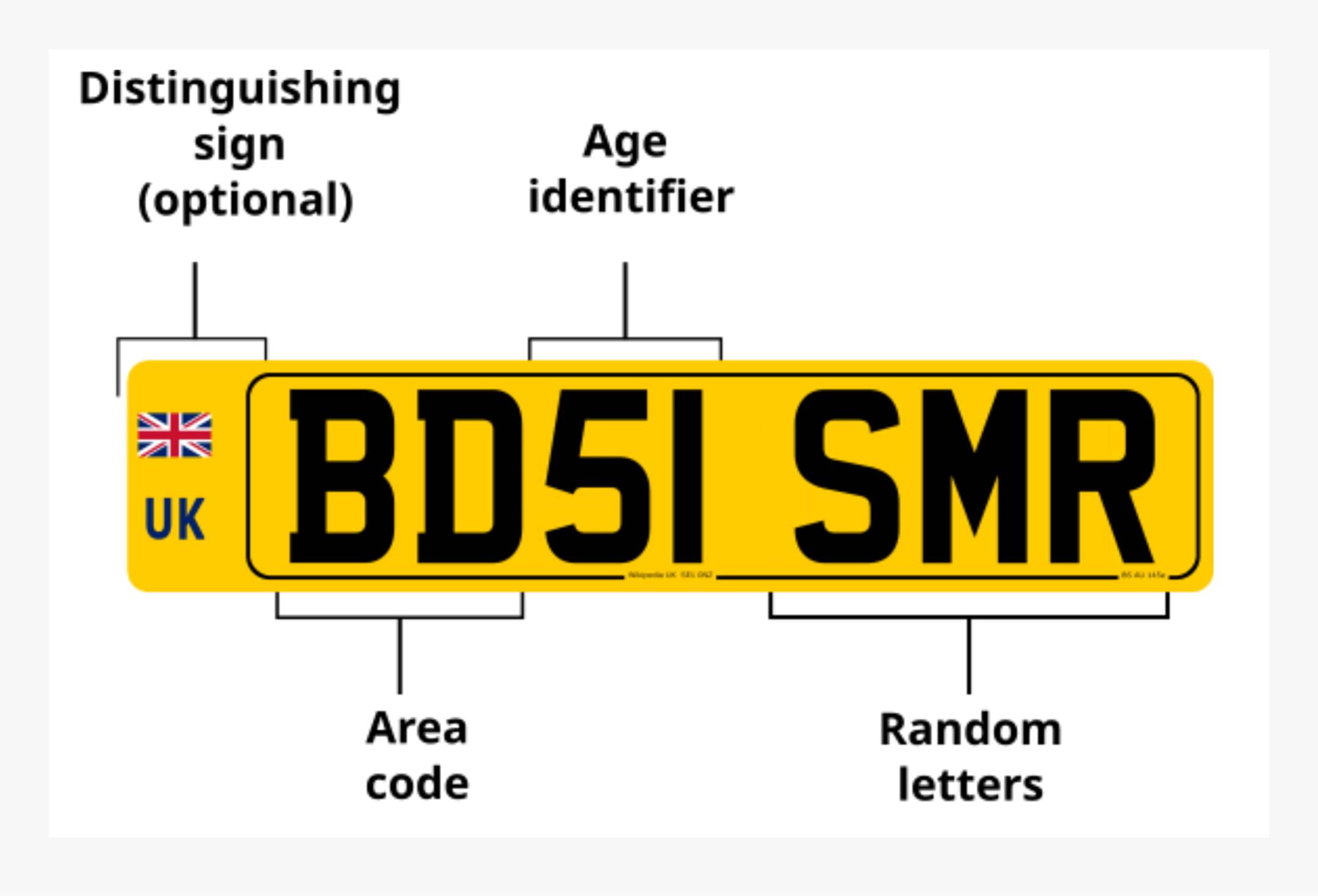 Current format plates