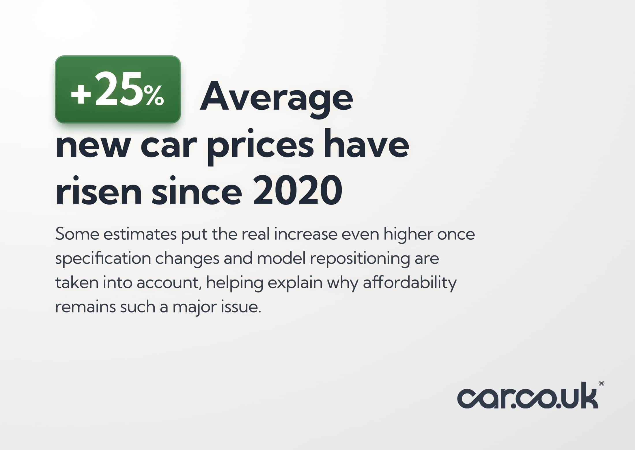 +25% average new car prices have risen since 2020