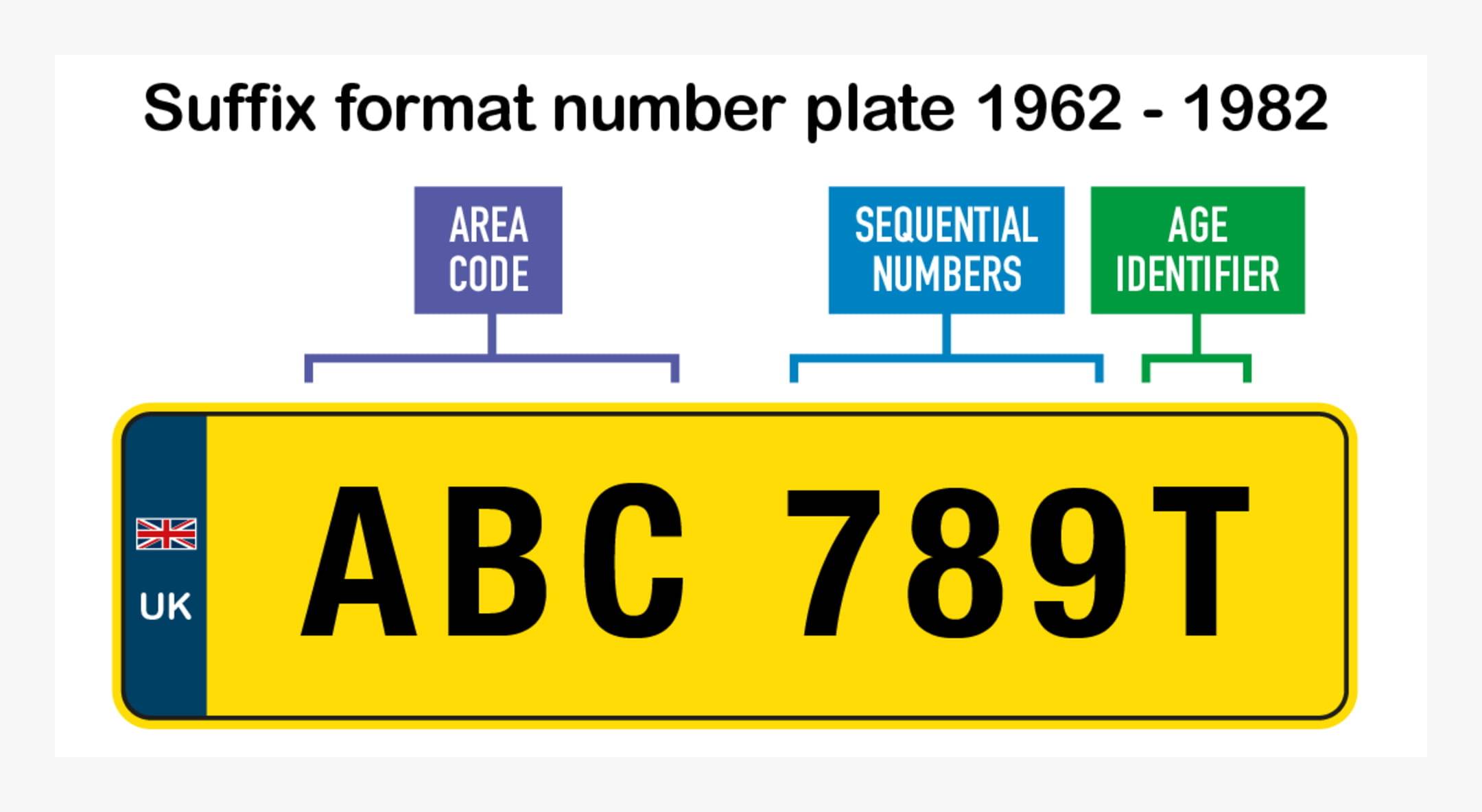 Suffix plates