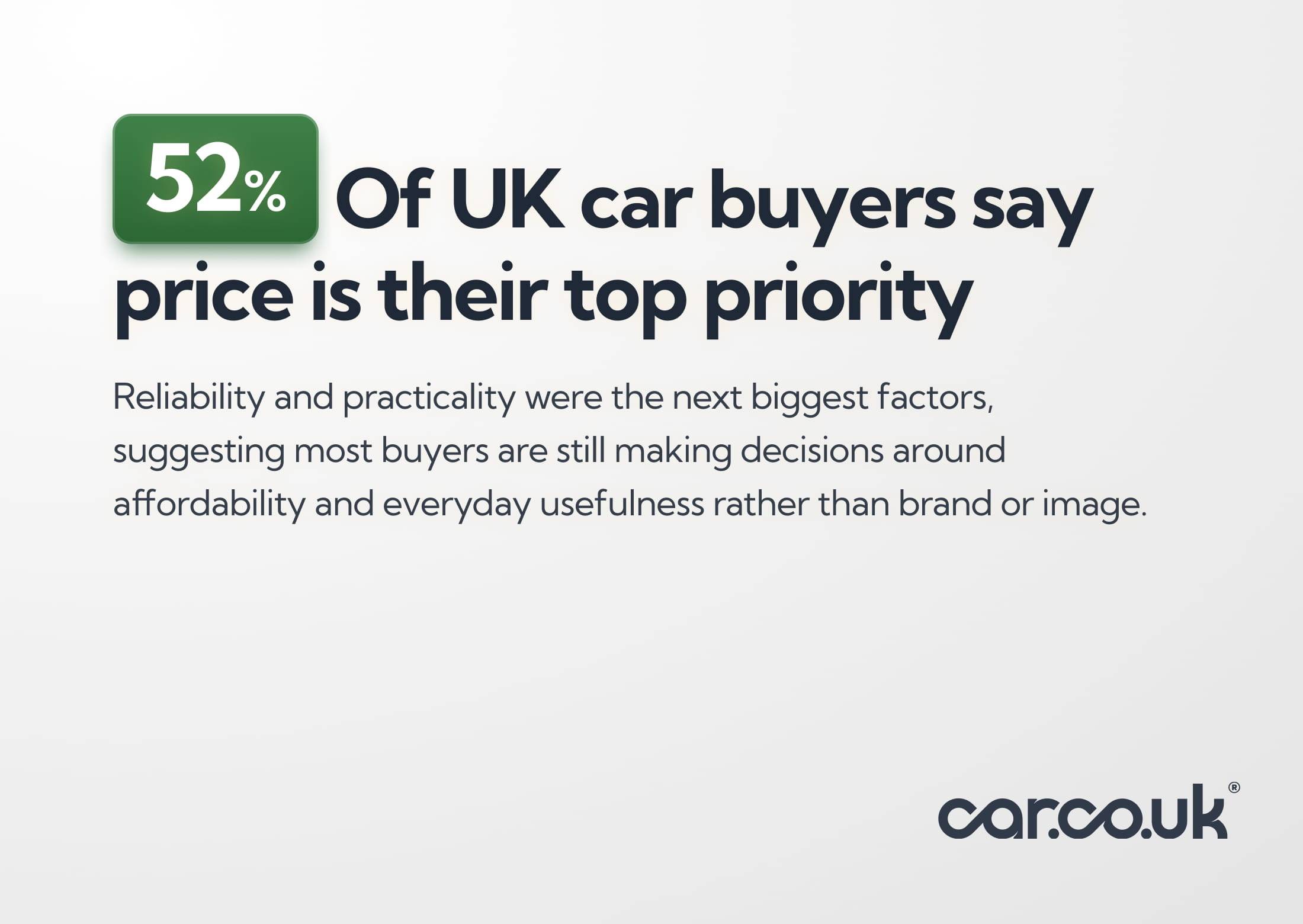 What buyers care about most