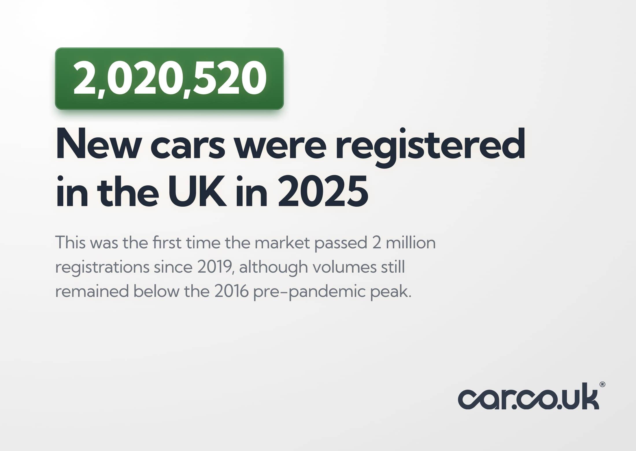 New cars were registered in the UK in 2025