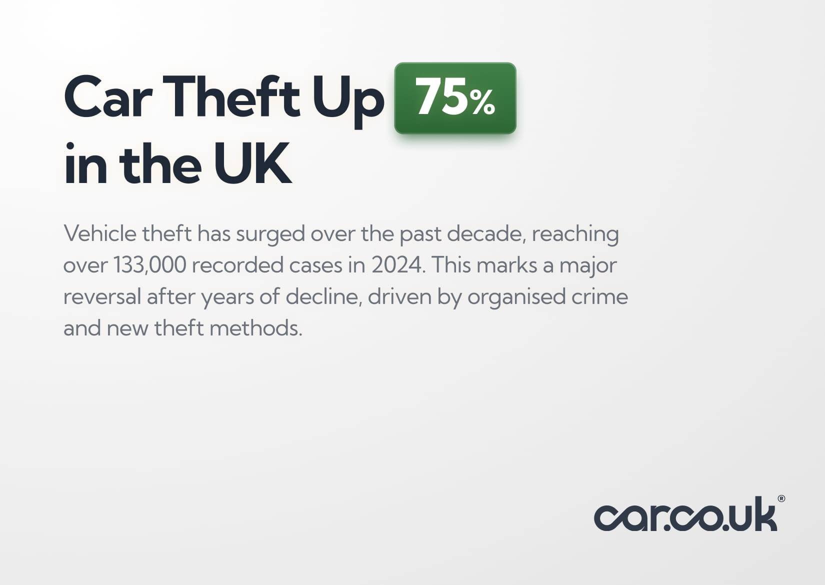 Car Theft Up 75% in the UK