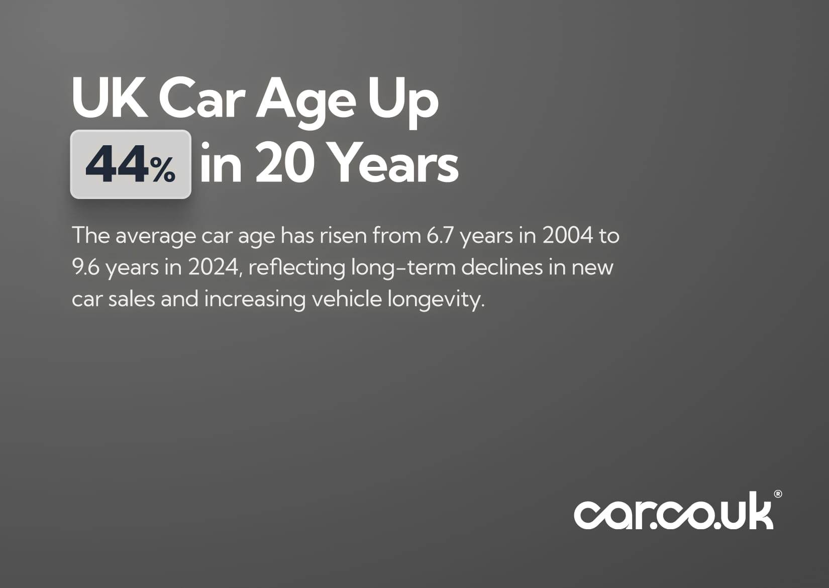 UK Car Age Up 44% in 20 Years